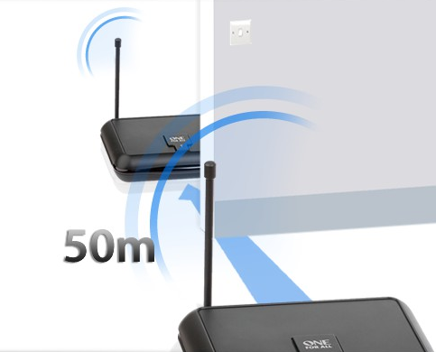 SV1715 AV Sender