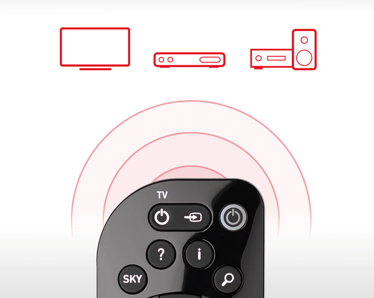 URC1635 SKY Q Replacement remote