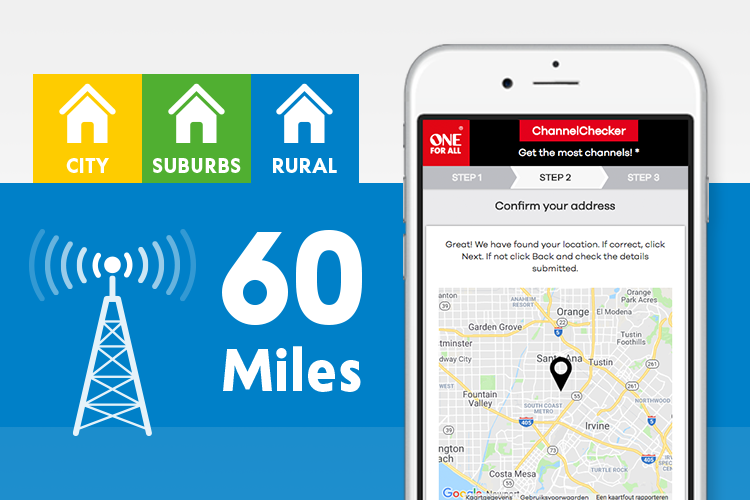 Antenna reception range 60 miles